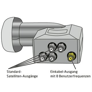 Fuba DEK 584 Einkabel LNB, 40 mm