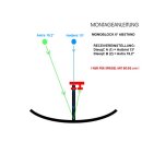 HD Line Monoblock(Astra+Hotbird) Single LNB 0,1dB,62dB Gewinn,Weiß