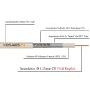 Koaxkabel DSR95A Meterware Premium Class A Vollkupfer...