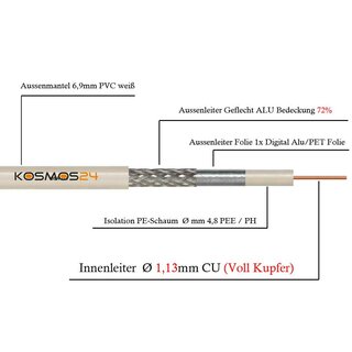 Koaxkabel 100m Rolle DSR95A Premium Class A Vollkupfer 2-fach geschirmt