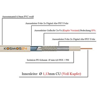 Koaxkabel Meterware TRB120+ Premium Class A++ Vollkupfer 3-fach geschirmt