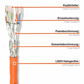 CAT 7 250m Verlegekabel Netzwerkkabel AWG 23/1 1000Mhz Simplex Orange