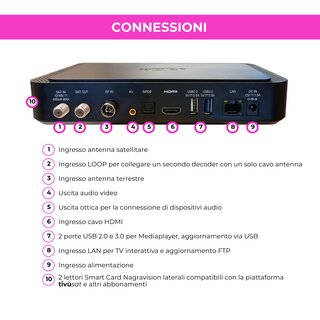 DigiQuest Q90 4K Combo HEVC UHD Tivusat Receiver inkl. Aktive Smartcard