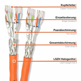 CAT 7 DUPLEX 100m Verlegekabel Netzwerkkabel AWG 23/1 1000Mhz Orange