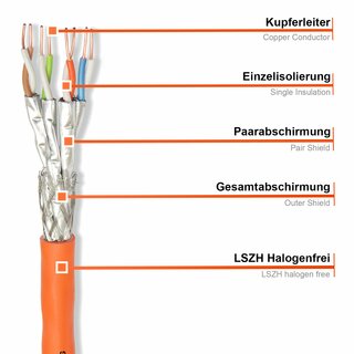 CAT 7 DUPLEX 250m Verlegekabel Netzwerkkabel AWG 23/1 1000Mhz Orange