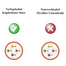 CAT 7 DUPLEX 250m Verlegekabel Netzwerkkabel AWG 23/1 1000Mhz Orange