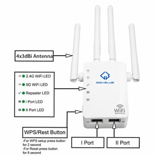 GigaBlue Ultra Repeater 1200Mbps 2.4 & 5 GHz