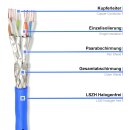 CAT 8.1 DUPLEX Verlegekabel Netzwerkkabel AWG 22 2000Mhz...