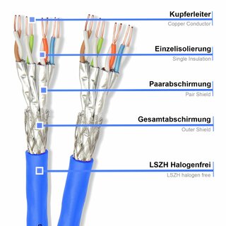 CAT 8.1 DUPLEX 100m Verlegekabel Netzwerkkabel AWG 22 2000Mhz blau