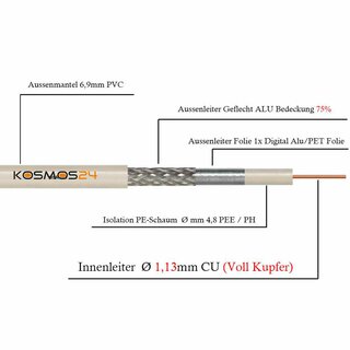 25 Meter Voll Kupfer Quattro Quad SAT Koax Kabel 4 in 1 Premium Class A+ Digital Full HD 4x7mm schwarz