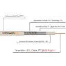 25 Meter Voll Kupfer Quattro Quad SAT Koax Kabel 4 in 1 Premium Class A+ Digital Full HD 4x7mm schwarz