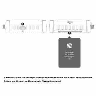 TeleSystem TS9018 Full HD Sat-Receiver mit Aktiver TIVUSAT Karte Original