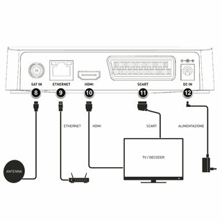 TeleSystem TS9018 Full HD Sat-Receiver mit Aktiver TIVUSAT Karte Original