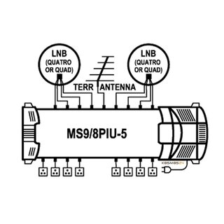 EMP-Centauri Profi Class 9/8 Multischalter mit NT (2 Sat / 8 Teilnehmer)