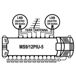 EMP-Centauri Profi Class 9/12 Multischalter mit NT (2 Sat / 12 Teilnehmer)