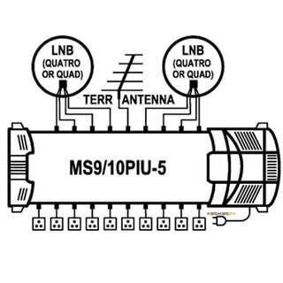 EMP-Centauri Profi Class 9/10 Multischalter mit NT (2 Sat / 10 Teilnehmer)