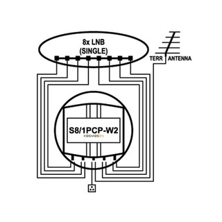 EMP DiseqC Relais S 8/1 PCP-W2 +1xter. (8in 1 out)