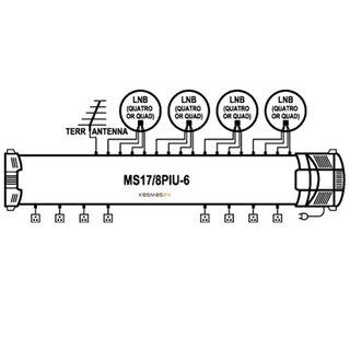 EMP-Centauri Profi Class 17/8 Multischalter mit NT (4 Sat / 8 Teilnehmer)