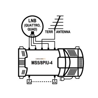 EMP-Centauri Profi Class 5/8 Multischalter mit NT (1 Sat / 8 Teilnehmer)