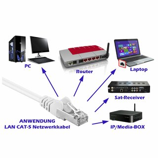 10m CAT5e Netzwerkkabel Patchkabel LAN wei