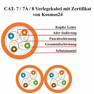 CAT 7 Verlegekabel Netzwerkkabel AWG 23/1 1000Mhz Simplex Orange