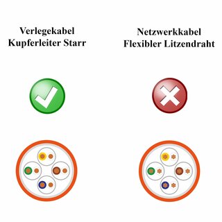 CAT 7 Verlegekabel Netzwerkkabel AWG 23/1 1000Mhz Simplex Orange