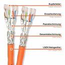 CAT 7 DUPLEX Verlegekabel Netzwerkkabel AWG 23/1 1000Mhz...
